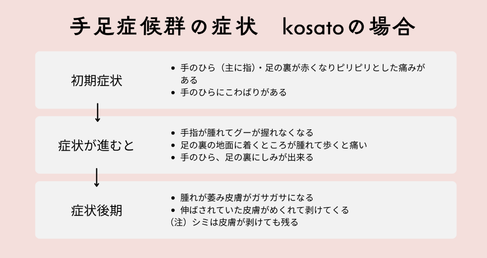 手足症候群の症状